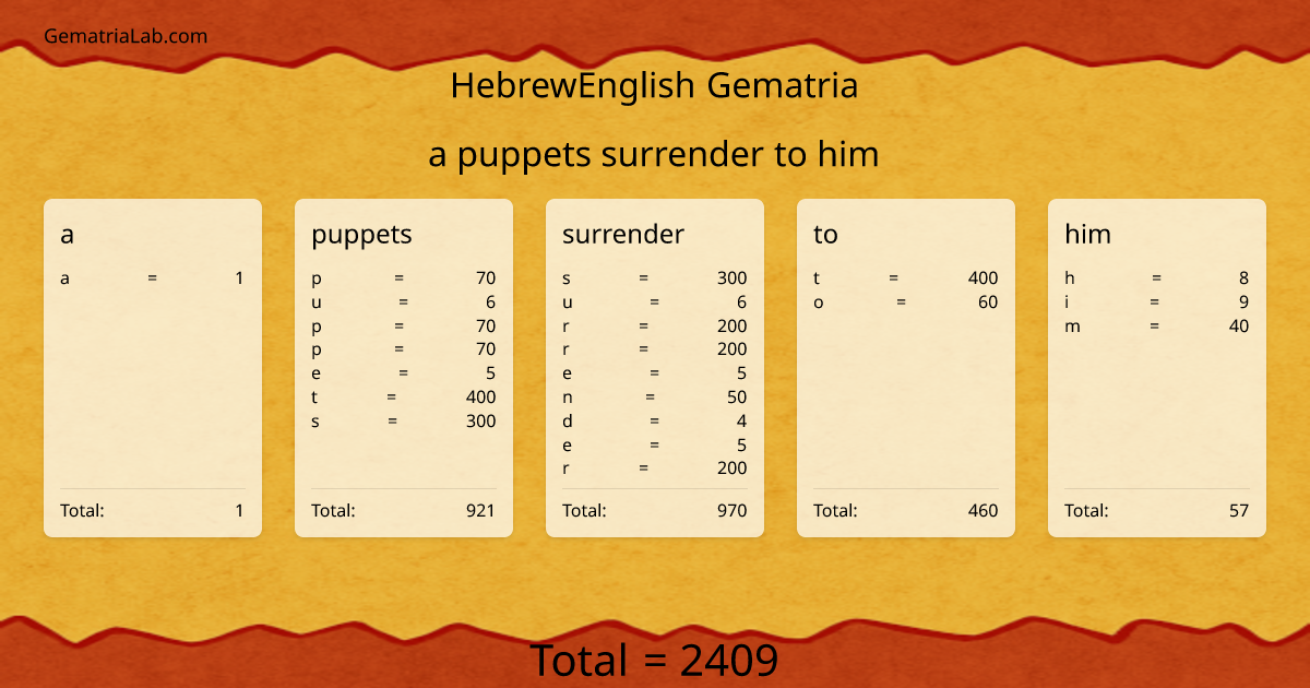 a puppets surrender to him in hebrewEnglish Gematria